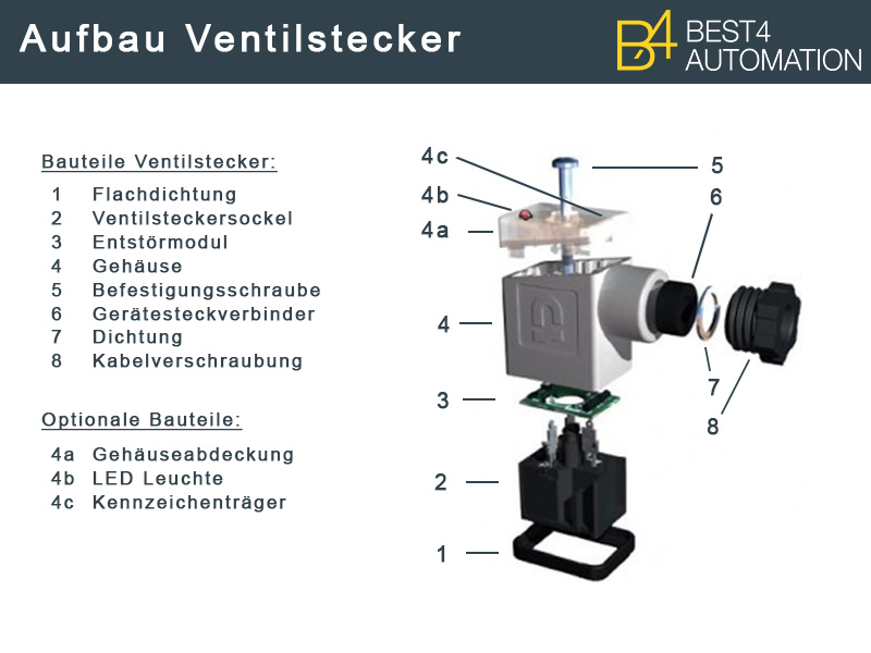 Aufbau eines Ventilsteckers