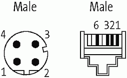 M12 St. 0° / RJ45 St. 0° geschirmt, Ethernet