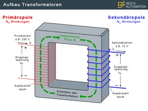 Aufbau Transformatoren Vorschau