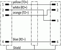 M12 St. 0° / RJ45 St. 0° geschirmt, Ethernet