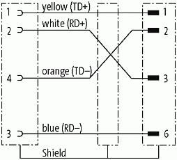 M8 Bu. 0° / RJ45 St. 0° gesch. Ethercat