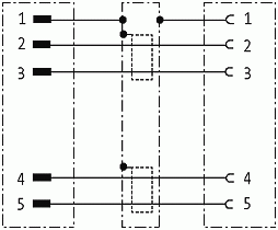 M12 St. 0° / M12 Bu. 0° DeviceNet
