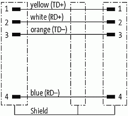 M12 St. 90° / M12 St. 90° geschirmt, Ethernet